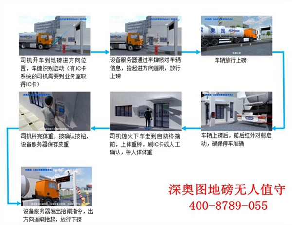 杏盛注册地磅防作弊系统解决方案，软硬结合“反作弊”