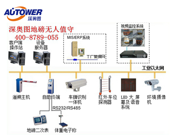 杏盛注册地磅防作弊系统解决方案，软硬结合“反作弊”